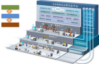 鼎捷軟件與弘訊科技攜手打造工業(yè)4.0示范智能工廠，引領(lǐng)北京軟件開(kāi)發(fā)新浪潮
